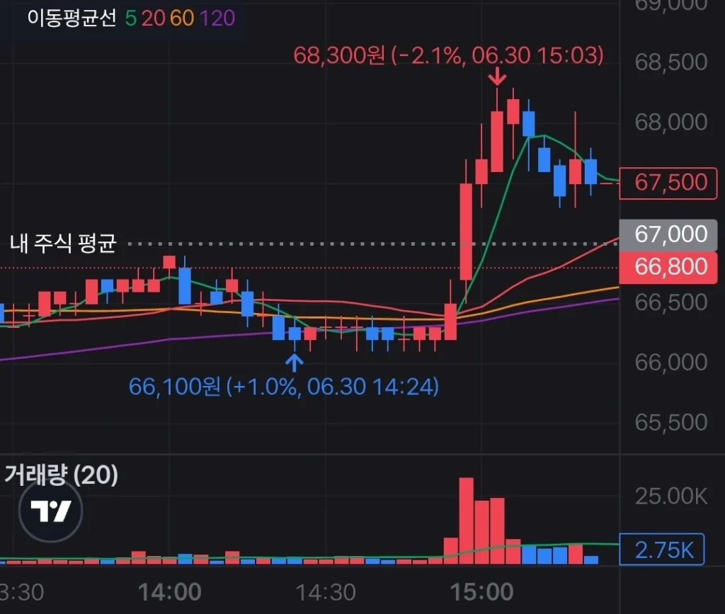 더존비즈온 2025. 06. 30