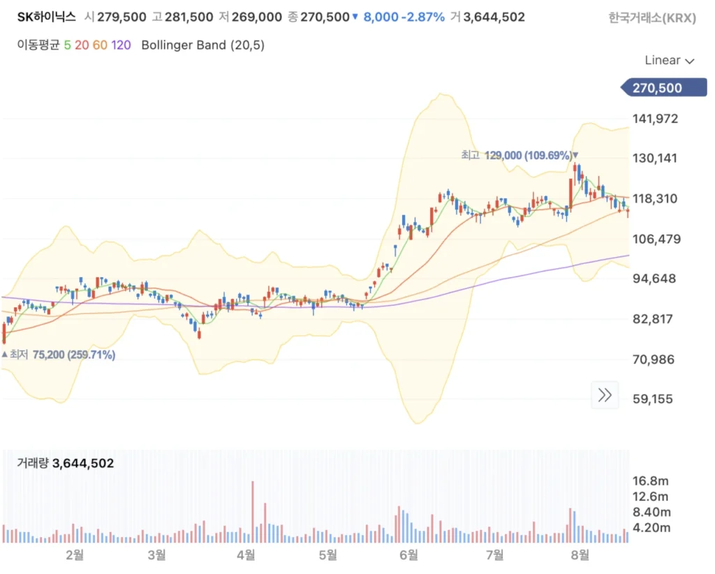 SK하이닉스 2023년 3월